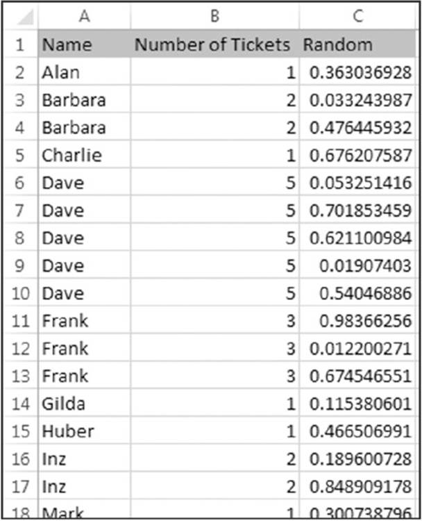 Spreadsheet shows the names of 18 persons, the number of tickets purchased by each person, and random numbers in columns A, B, and C respectively.
