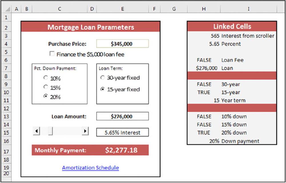 Chart shows mortgage loan parameters such as purchase price of dollar 345,000, 15-year fixed loan term, 20 percentage Pct.down payment, loan amount of dollar 276,000, 5.65 percentage interest and monthly payment of dollar 2,277.18 with corresponding linked cells table.