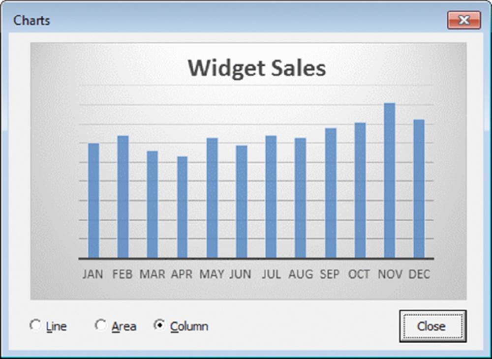 Screenshot shows charts window representing the bar graph for widget sales from January to December along with radio buttons to select line, area and column.