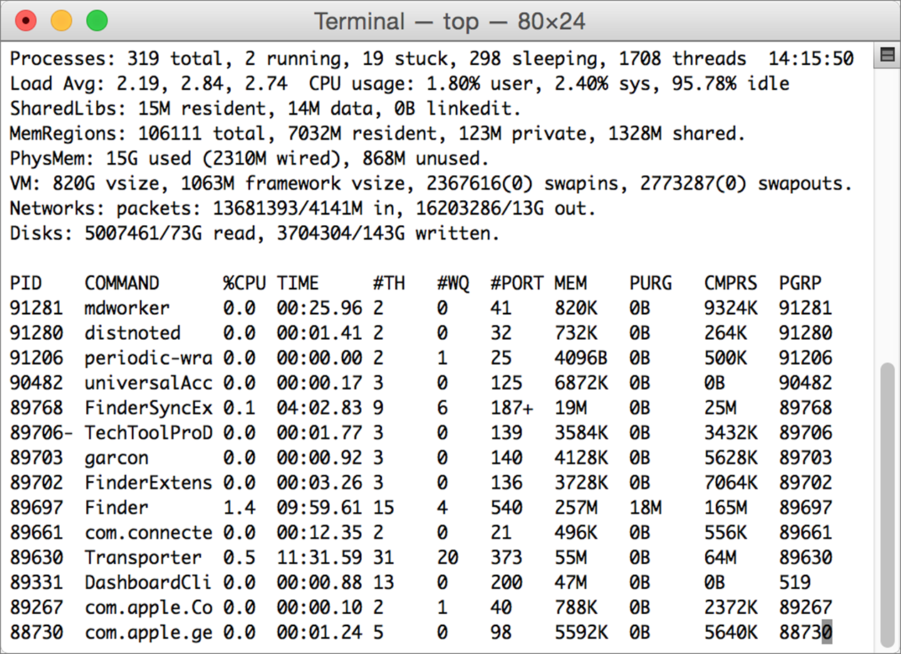 **Figure 4:** In the `top` window, you get a list of all the processes currently running on your Mac.
