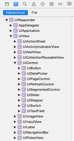 Part of the Cocoa class hierarchy as shown in Xcode