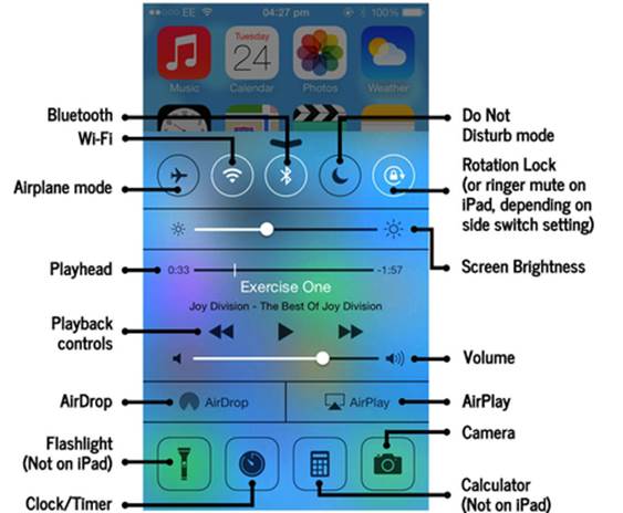 images/control_center_annotated.jpg