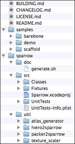 Contents of the Sparrow package