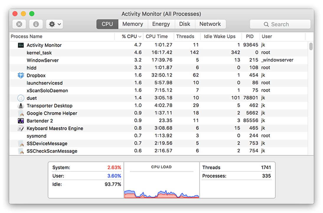 **Figure 3:** Among the many things Activity Monitor can show is which apps (even ones not normally visible) are using the most CPU power, RAM, and other system resources.
