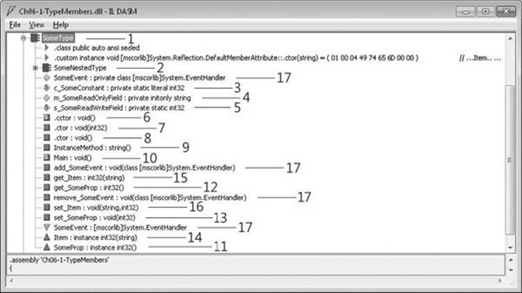 ILDasm.exe output showing metadata from preceding code.