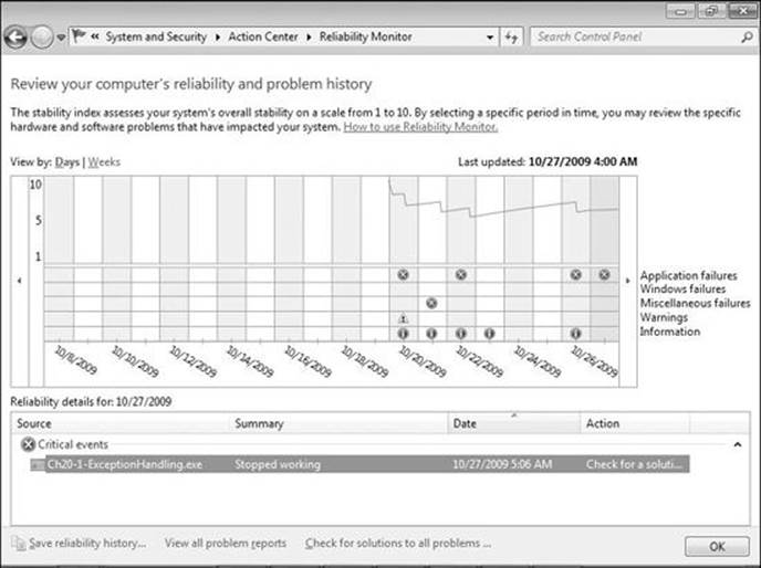 Reliability Monitor showing an application that terminated due to an unhandled exception.