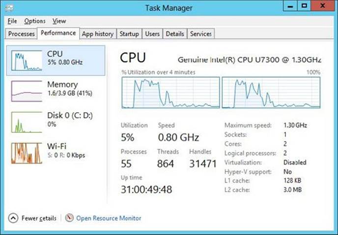 Task Manager showing system performance.