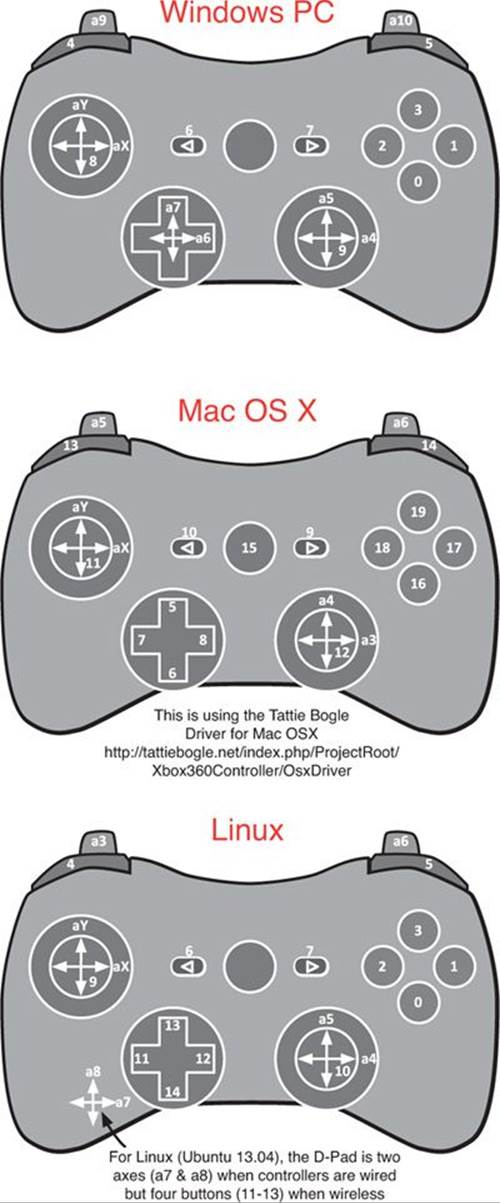 unity 3d use xbox controller on mac os