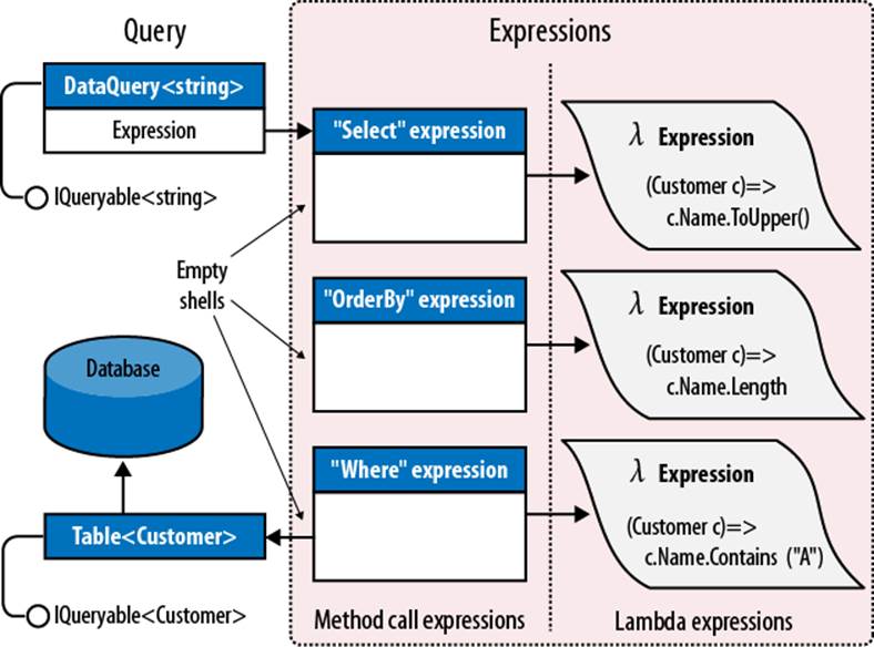 Interpreted query composition