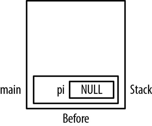 Assigning NULL after using free