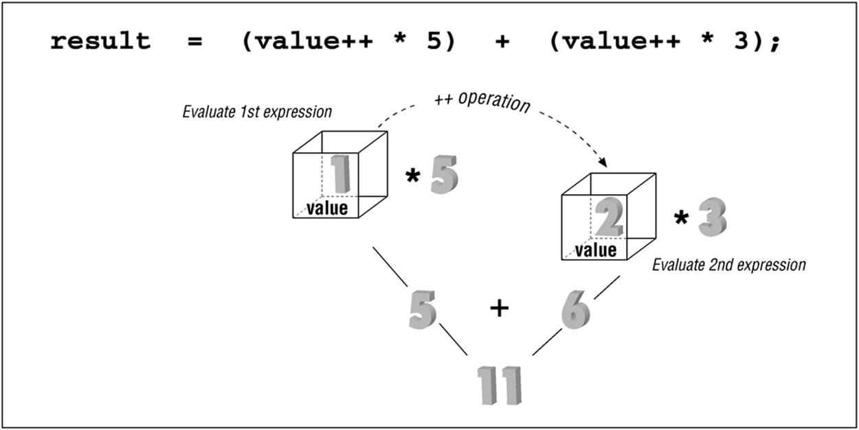 Expression evaluation method 1