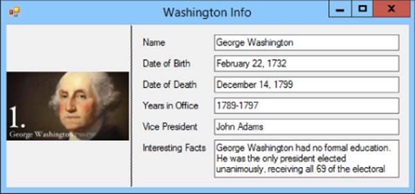 Screenshot of Washington Info window displaying data entry fields for Name, Date of Birth, Date of Death, Years in Office, Vice President, and Interesting Facts. A portrait is on the left pane.