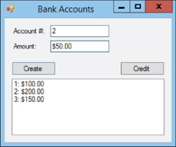 Screenshot of Bank Accounts window presenting 2 in the Account # textbox and $50.00 in the Amount textbox (top) with Create and Credit buttons (middle) and a list of accounts created (bottom).