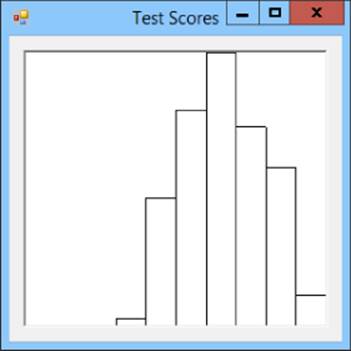 Screenshot of Test Scores window displaying a histogram.