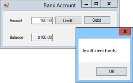 Bank Account dialog box presenting Amount and Balance fields with Credit and Debit buttons. Overlaying it is a prompt indicating “Insufficient funds.”