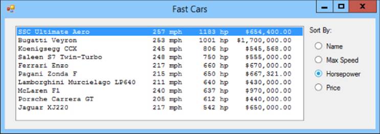 Fast Cars dialog box presenting a list of cars and their maximum speed, horsepower, and price on the content panel and a set of radio buttons for list categories on the right. Displayed is a descending list based on horsepower.
