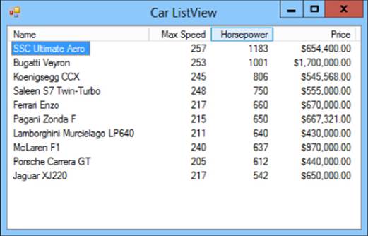 Car List View dialog box presenting four columns listing names of cars, maximum speed, horsepower, and price. Displayed is a descending list based on horsepower.