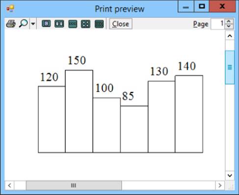 Print Preview dialog box presenting a bar chart with six vertical bars labeled by their values.