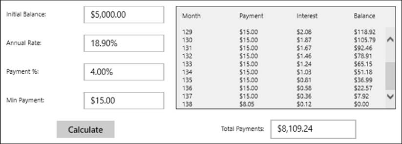 Interest calculator with fields for Initial Balance, Annual Rate, Payment Percentage, and Minimum Payment. A table (right) lists monthly payments, interest, and balance with a Total Payments box below.