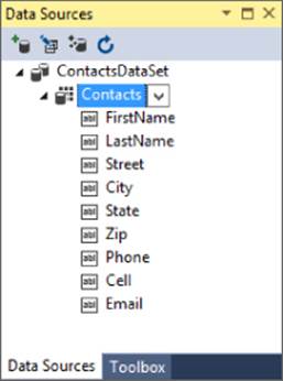Screenshot of Data Sources window presenting Contacts: FirstName, LastName, Street, City, State, Zip, Phone, Cell, and Email.