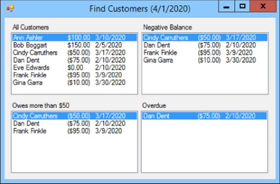 Screenshot of Find Customers (4/1/2020) window presenting four panels, namely, All Customers, Negative Balance, Overdue, and Owes more than $50, with each panel having its own list.