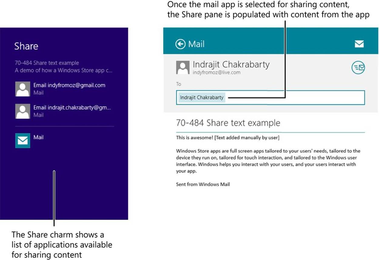 A screenshot showing a list of apps available for sharing content from a Windows Store app. After an app is selected for sharing content, the Share pane of the target app is populated with content from the source app.