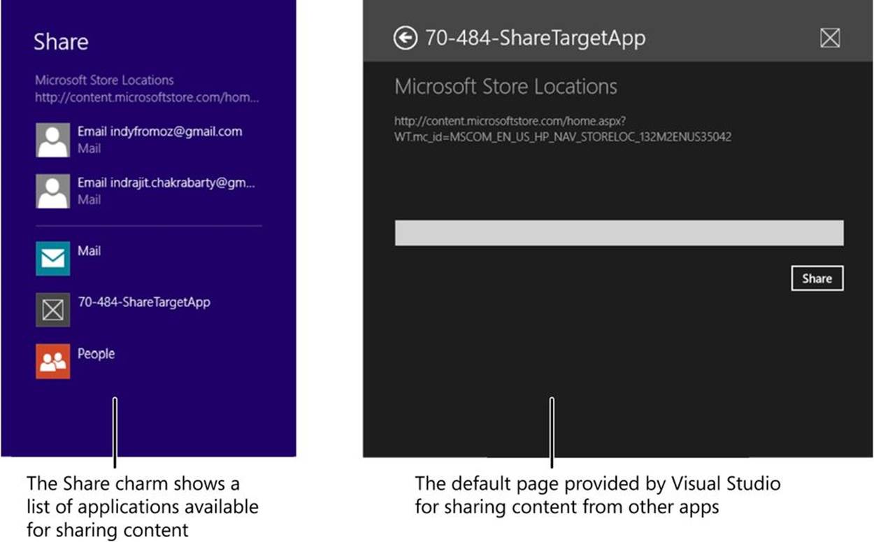 Two screenshots. The screenshot on the left is the Share pane in a Windows Store app listing applications available for sharing content: Mail, 70-484-ShareTargetApp, and People. The screenshot on the right is the default Share Target page hosted in the Share pane of the app chosen by the user to share content. It is named Microsoft Store Locations, displays a URL, and displays a text box with a Share button.