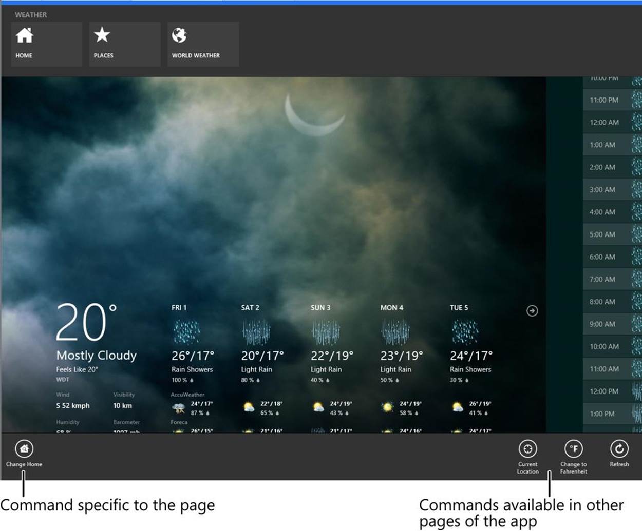 A screenshot of the Weather app showing content and two app bars. The top app bar contains the Home, Places, and World Weather commands. The bottom app bar contains a command on the left, Change Home, which is specific to the page. The Current Location, Change to Fahrenheit, and Refresh commands, which are available in other pages of the app, are located on the right side of the bottom app bar.