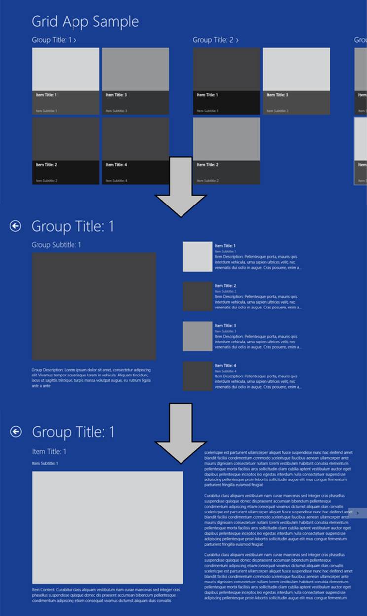 A screenshot of an app using the Grid App template. Groups are organized for both horizontal and vertical navigation. Two large arrow callouts point downward through the vertical groups. A back button appears in pages that have a page the user can navigate back to.