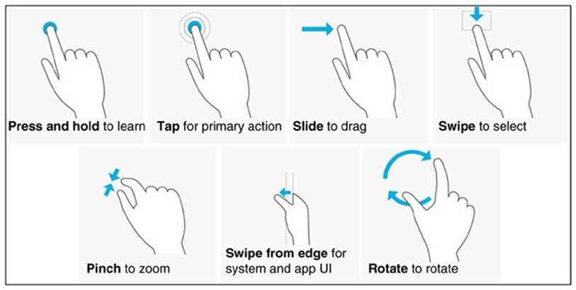Touch gestures supported by Windows 8.