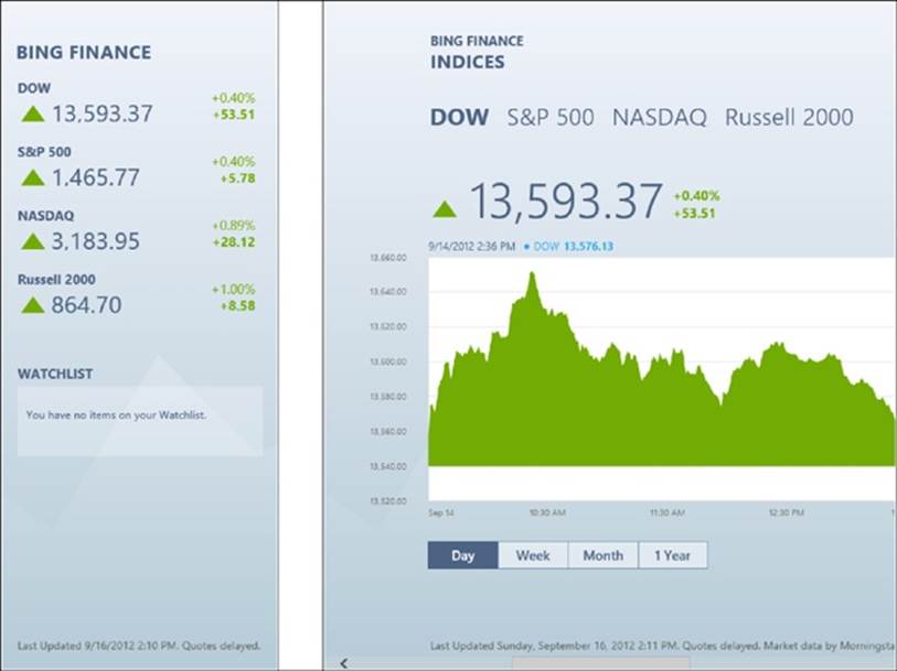 The Bing Finance App running in snapped state (on the left) and in full screen state (on the right).