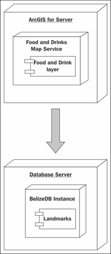 Option 1 – single map service