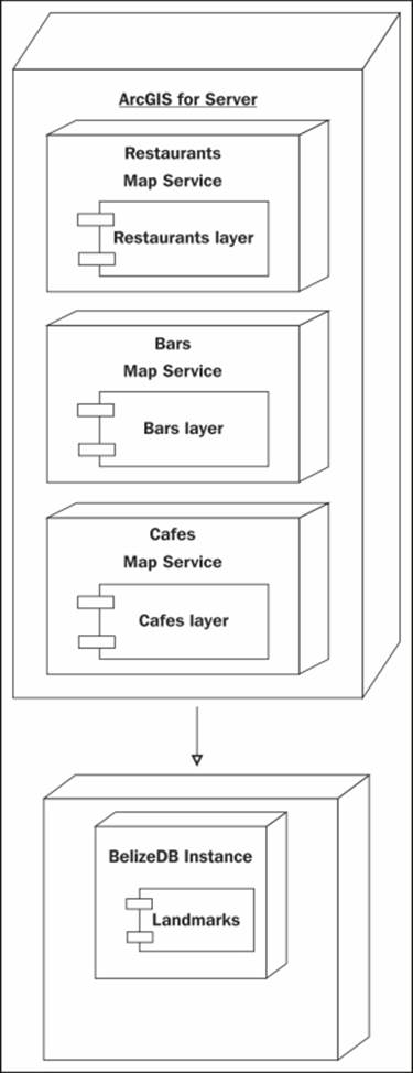 Option 2 – multiple map services