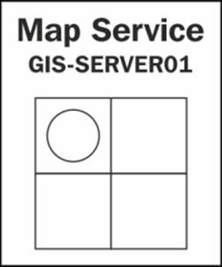 The anatomy of pooling