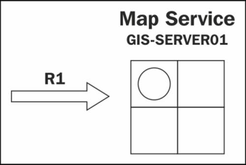 The anatomy of pooling