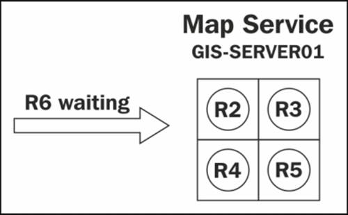 The anatomy of pooling