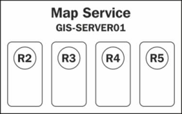 High-isolation configuration