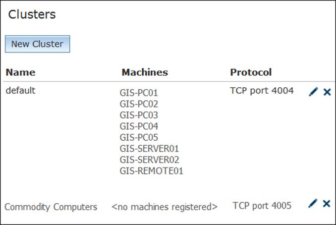 Adding machines to the default cluster