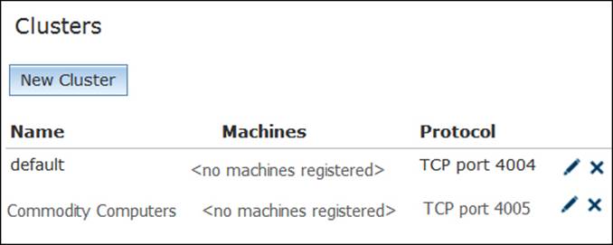 Grouping machines by resources