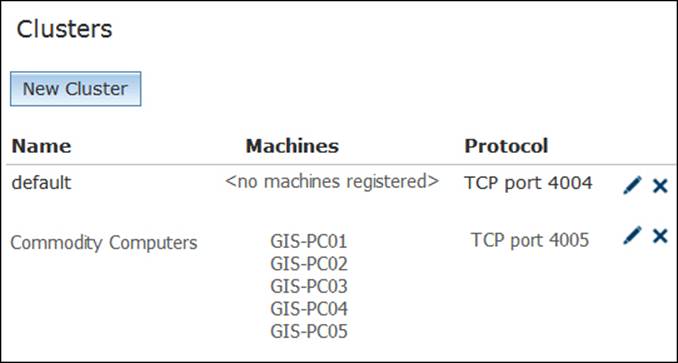 Grouping machines by resources