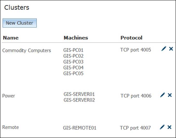 Grouping machines by resources