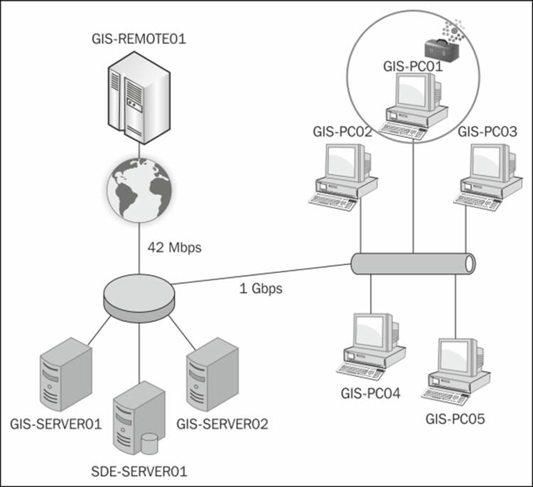 Mapping a geoprocessing service