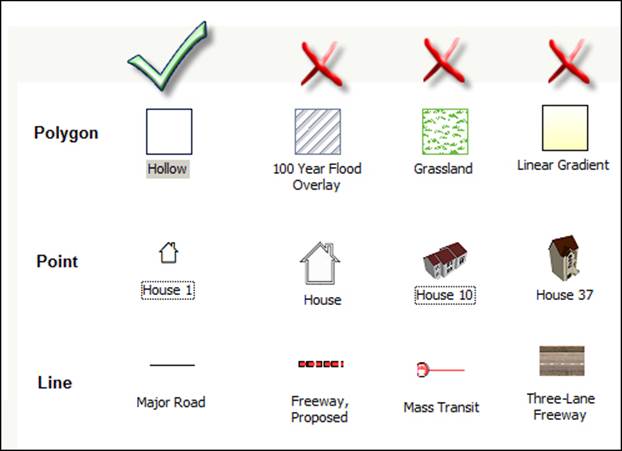 Analysis and findings