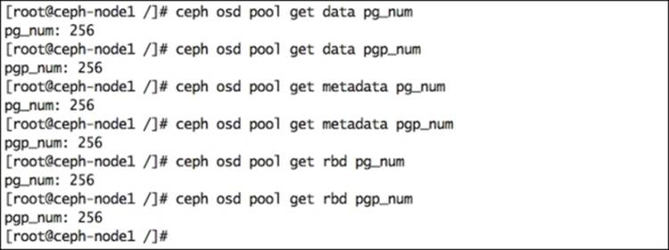 Modifying PG and PGP