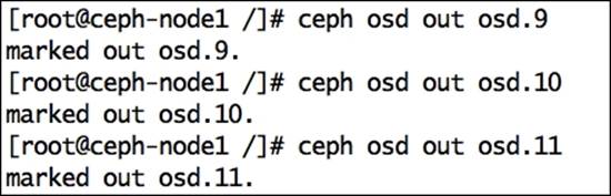 Bringing an OSD out and down from a Ceph cluster