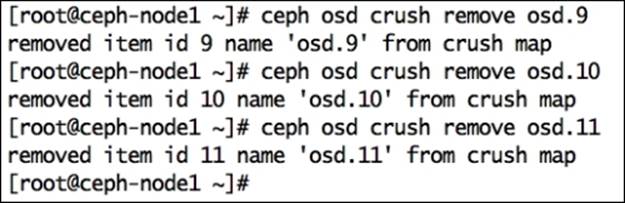 Removing the OSD from a Ceph cluster
