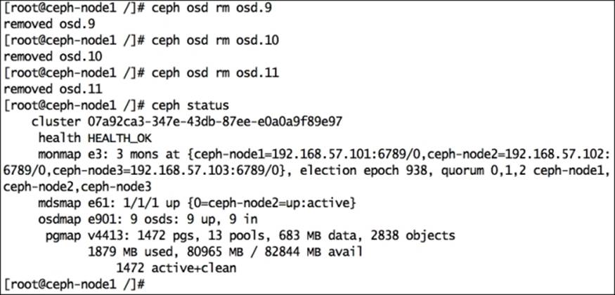 Removing the OSD from a Ceph cluster