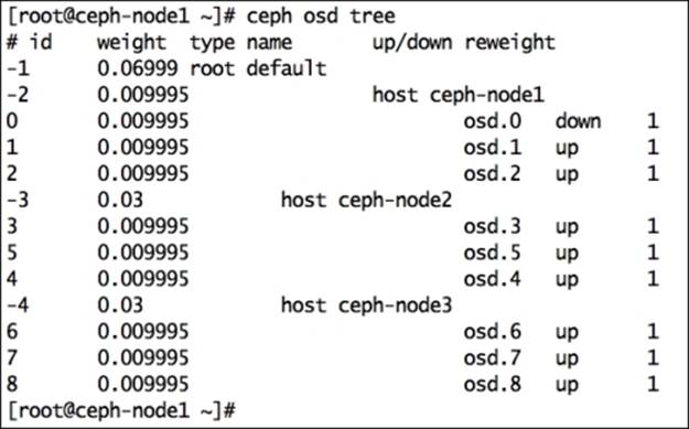 Replacing a failed disk drive