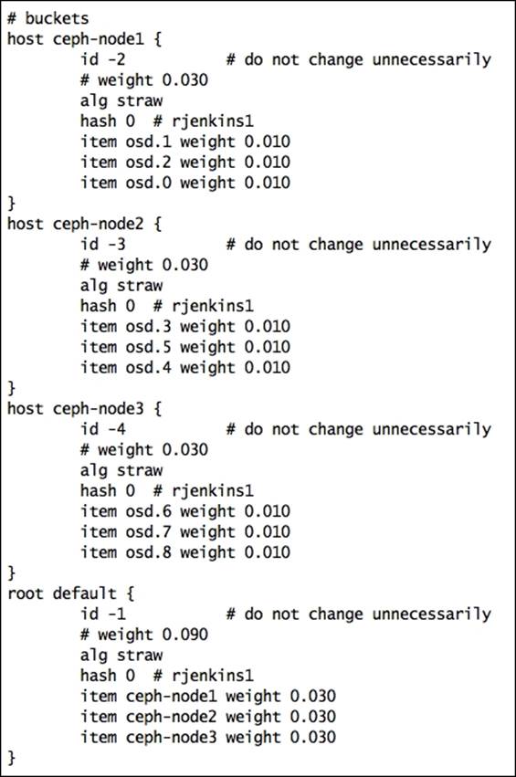 CRUSH map internals