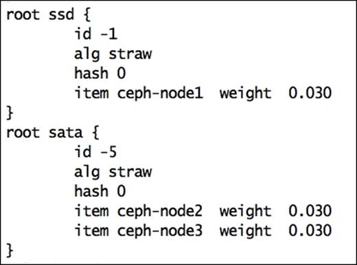 Different pools on different OSDs